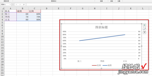 图表如何设置双坐标轴，图表如何设置双坐标轴名称