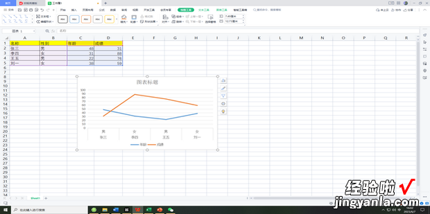 wps表格数据怎么生成曲线图，wps表格入门基础教程