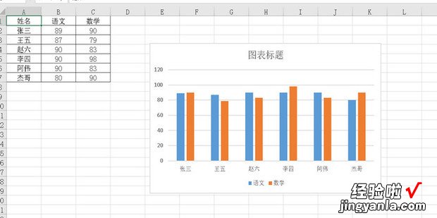 excel柱形图怎么添加数据标签,即显示具体数值