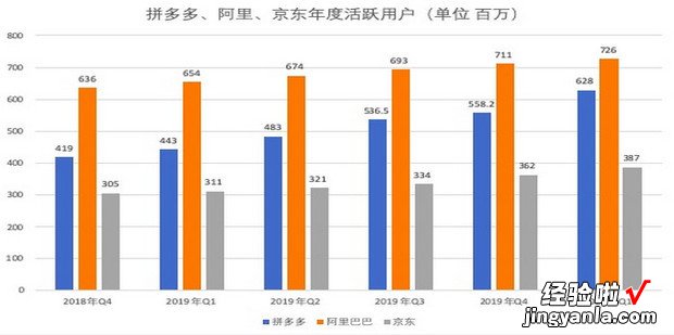 什么是淘宝无货源,无货源店铺怎么开,简单教程