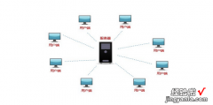 局域网内远程桌面添加登录用户，局域网远程桌面监控