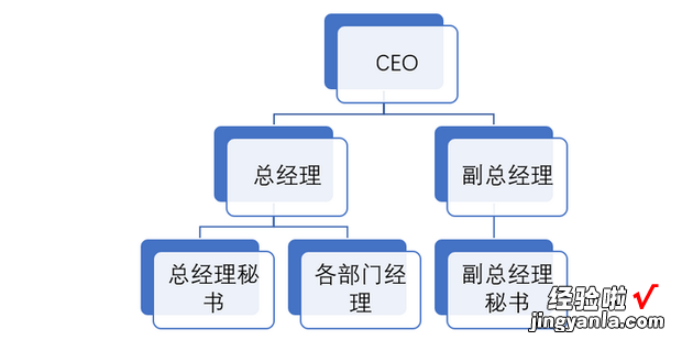 如何利用Word快速生成组织结构图，word如何快速生成目录