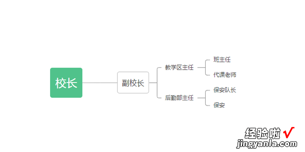 如何在线创建思维导图，Wps如何创建思维导图