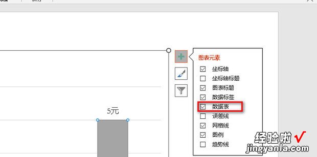 如何给PPT当中的柱状图添加数据表