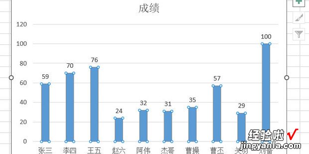 Excel表格中插入矩形图表，excel表格怎么添加一行