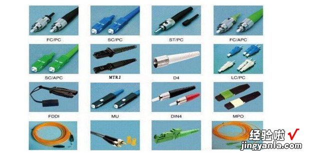 光纤连接器种类划分，光纤连接器有哪些种类