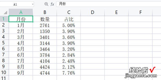 WPS中如何让两条不同单位的折线图共同展示