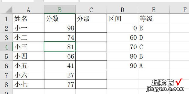 考试分数abcde怎么划分的，初中考试分数abcde怎么划分的