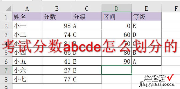 考试分数abcde怎么划分的，初中考试分数abcde怎么划分的