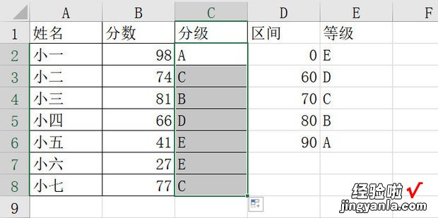 考试分数abcde怎么划分的，初中考试分数abcde怎么划分的