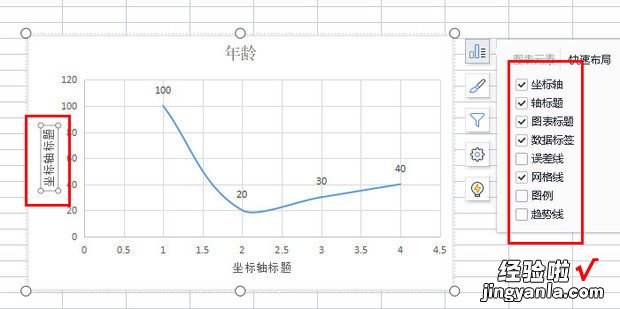 WPS表格如何做双坐标曲线图，wps表格入门基础教程