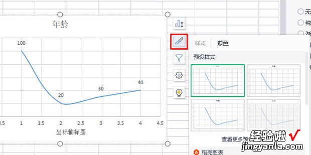 WPS表格如何做双坐标曲线图，wps表格入门基础教程