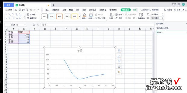 WPS表格如何做双坐标曲线图，wps表格入门基础教程