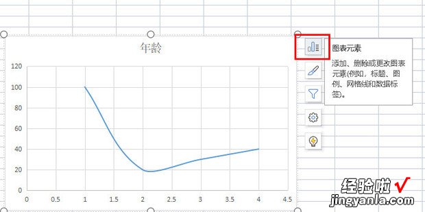 WPS表格如何做双坐标曲线图，wps表格入门基础教程