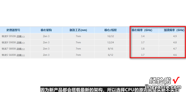 如何选购cpu，如何选购CPU