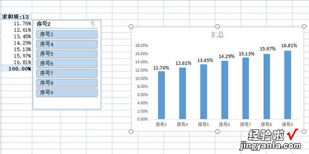 Excel如何使用柱状图分析费用占比