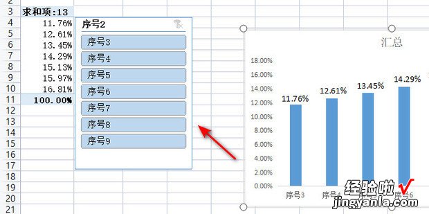 Excel如何使用柱状图分析费用占比