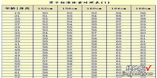 标准体重计算公式，标准体重计算公式