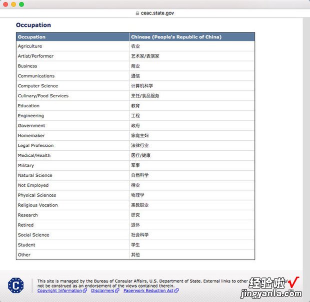 最详细的美国签证办理流程，去美国签证办理流程