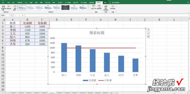 如何给Excel图表添加参考线，excel图表添加垂直参考线