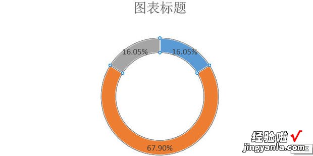 Excel如何制作百分比圆环图，excel制作圆环图表