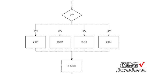 什么是循环结构，什么是循环结构