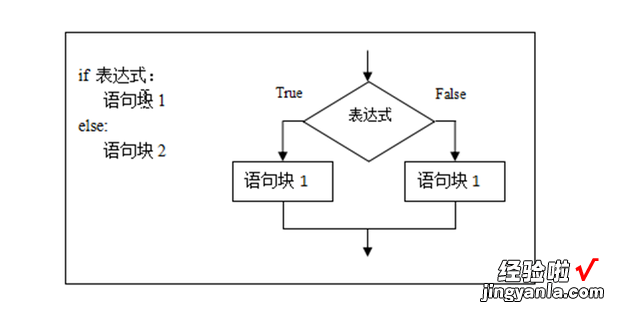 什么是循环结构，什么是循环结构