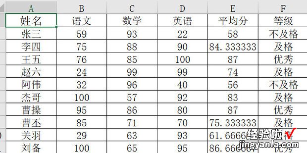 Excel怎样批量修改字体，excel怎样批量修改字体大小