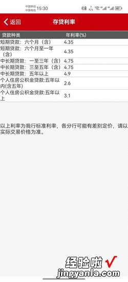 工商银行贷款利率怎么查