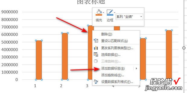 Excel中柱状图数字怎么显示以百万为单位