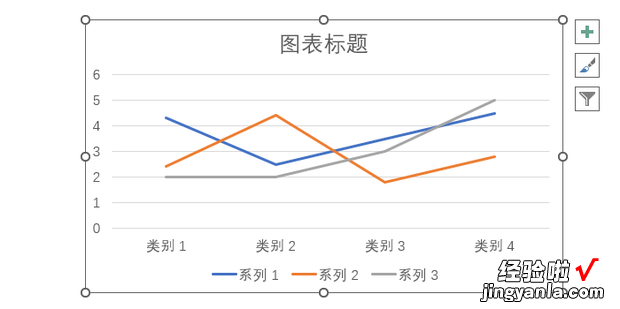 PPT如何插入折线图，ppt怎么制作折线图