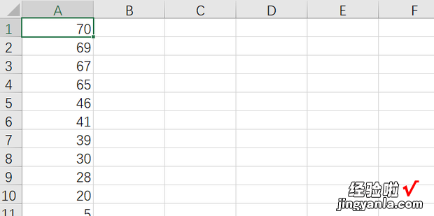表格数据怎么从大到小排序，表格数据怎么做分析图