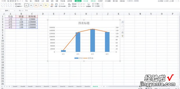 WPS如何制作双坐标图表，wps如何做双坐标