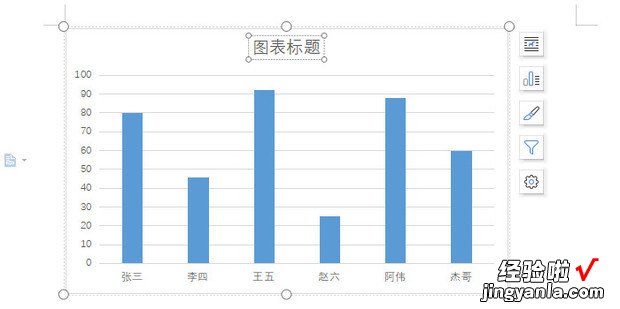 wps为图表添加标题要怎么操作，wps图表添加横坐标标题