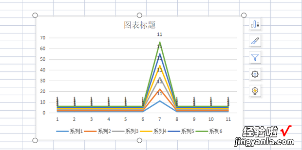 Excel中怎么制作堆积折线图，excel怎么制作堆积柱形图