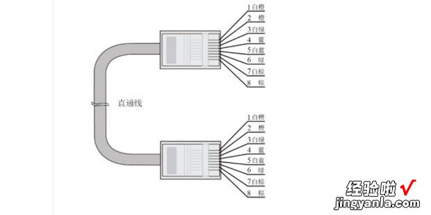 如何制作直通线，如何制作直通线和交叉线