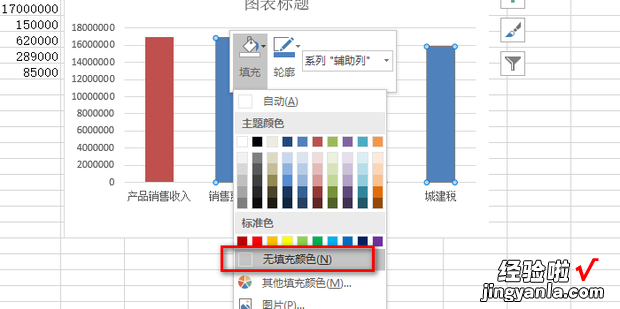 绘制收入与利润分析瀑布图