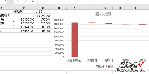 绘制收入与利润分析瀑布图