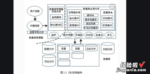 数据库管理系统的主要功能是什么，数据库管理系统有哪些