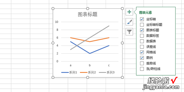 在excel中做折线图加上标准差图形