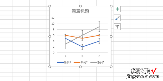 在excel中做折线图加上标准差图形