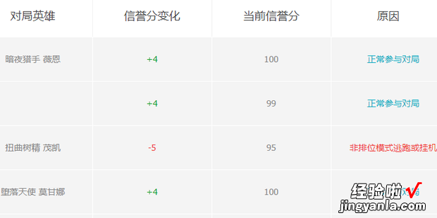 英雄联盟怎么查询信誉分，英雄联盟信誉分系统查询