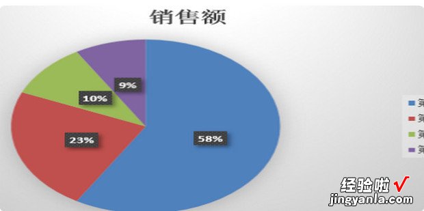 怎么用WPS做扇形统计图，怎么做扇形统计图百分比