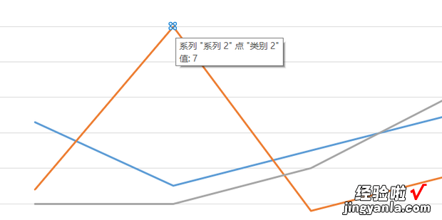 怎样在PPT中直接修改图表中坐标轴的值