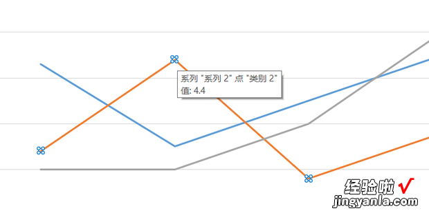 怎样在PPT中直接修改图表中坐标轴的值