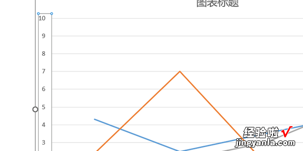 怎样在PPT中直接修改图表中坐标轴的值