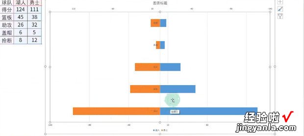 如何用Excel制作旋风图，如何用excel制作二维码