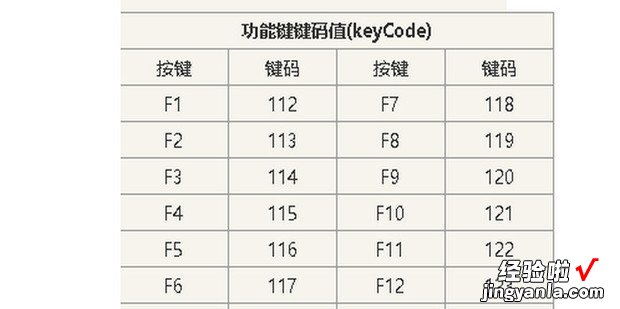 编程中的键盘按钮keyCode对照表