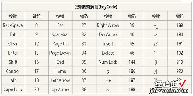 编程中的键盘按钮keyCode对照表