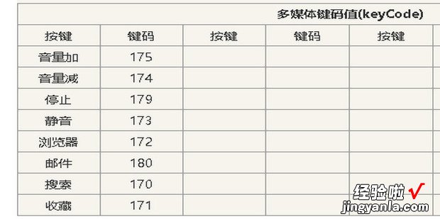 编程中的键盘按钮keyCode对照表